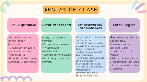 Class Expectations-Spanish